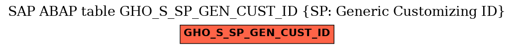 E-R Diagram for table GHO_S_SP_GEN_CUST_ID (SP: Generic Customizing ID)