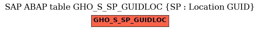 E-R Diagram for table GHO_S_SP_GUIDLOC (SP : Location GUID)