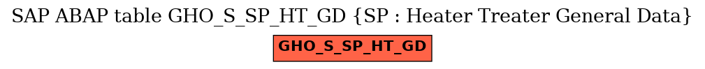 E-R Diagram for table GHO_S_SP_HT_GD (SP : Heater Treater General Data)