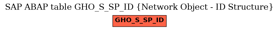 E-R Diagram for table GHO_S_SP_ID (Network Object - ID Structure)