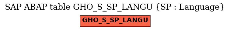 E-R Diagram for table GHO_S_SP_LANGU (SP : Language)