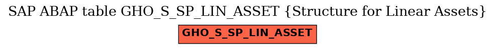 E-R Diagram for table GHO_S_SP_LIN_ASSET (Structure for Linear Assets)