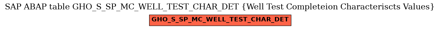 E-R Diagram for table GHO_S_SP_MC_WELL_TEST_CHAR_DET (Well Test Completeion Characteriscts Values)