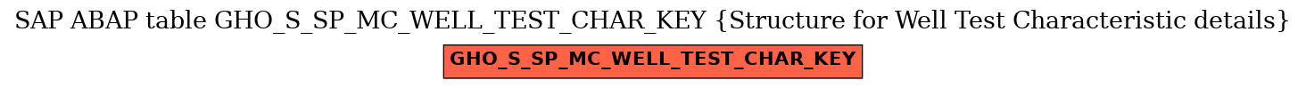 E-R Diagram for table GHO_S_SP_MC_WELL_TEST_CHAR_KEY (Structure for Well Test Characteristic details)