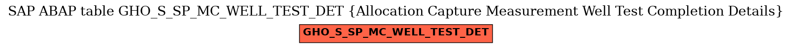 E-R Diagram for table GHO_S_SP_MC_WELL_TEST_DET (Allocation Capture Measurement Well Test Completion Details)