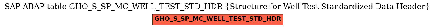 E-R Diagram for table GHO_S_SP_MC_WELL_TEST_STD_HDR (Structure for Well Test Standardized Data Header)