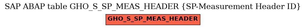 E-R Diagram for table GHO_S_SP_MEAS_HEADER (SP-Measurement Header ID)