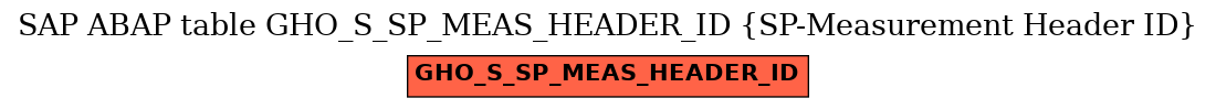 E-R Diagram for table GHO_S_SP_MEAS_HEADER_ID (SP-Measurement Header ID)