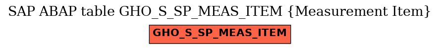 E-R Diagram for table GHO_S_SP_MEAS_ITEM (Measurement Item)