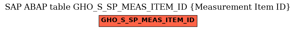 E-R Diagram for table GHO_S_SP_MEAS_ITEM_ID (Measurement Item ID)