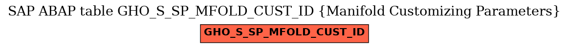 E-R Diagram for table GHO_S_SP_MFOLD_CUST_ID (Manifold Customizing Parameters)