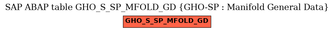 E-R Diagram for table GHO_S_SP_MFOLD_GD (GHO-SP : Manifold General Data)