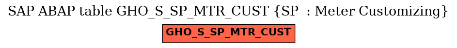 E-R Diagram for table GHO_S_SP_MTR_CUST (SP  : Meter Customizing)