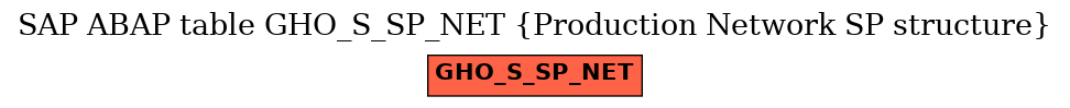 E-R Diagram for table GHO_S_SP_NET (Production Network SP structure)