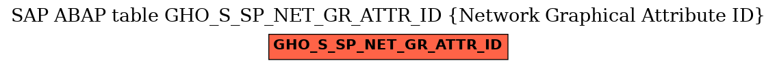 E-R Diagram for table GHO_S_SP_NET_GR_ATTR_ID (Network Graphical Attribute ID)