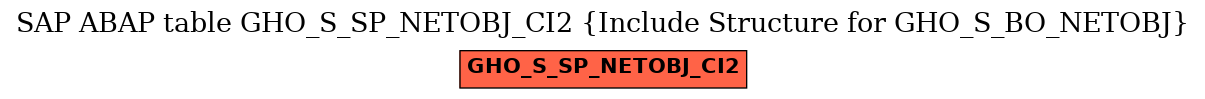 E-R Diagram for table GHO_S_SP_NETOBJ_CI2 (Include Structure for GHO_S_BO_NETOBJ)