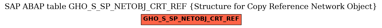 E-R Diagram for table GHO_S_SP_NETOBJ_CRT_REF (Structure for Copy Reference Network Object)