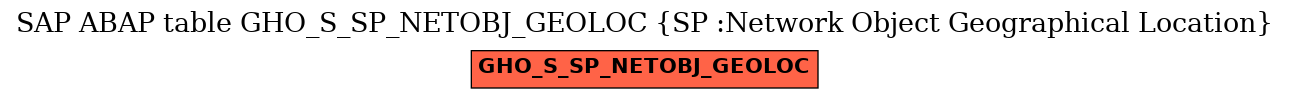 E-R Diagram for table GHO_S_SP_NETOBJ_GEOLOC (SP :Network Object Geographical Location)