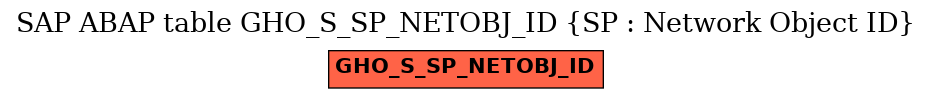 E-R Diagram for table GHO_S_SP_NETOBJ_ID (SP : Network Object ID)