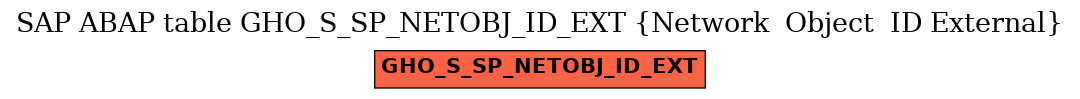 E-R Diagram for table GHO_S_SP_NETOBJ_ID_EXT (Network  Object  ID External)
