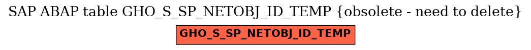 E-R Diagram for table GHO_S_SP_NETOBJ_ID_TEMP (obsolete - need to delete)