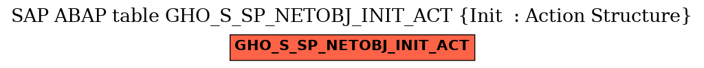 E-R Diagram for table GHO_S_SP_NETOBJ_INIT_ACT (Init  : Action Structure)
