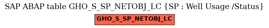 E-R Diagram for table GHO_S_SP_NETOBJ_LC (SP : Well Usage /Status)