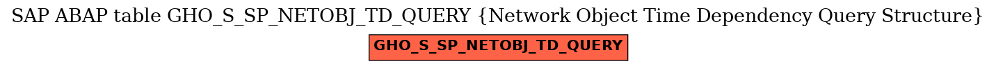 E-R Diagram for table GHO_S_SP_NETOBJ_TD_QUERY (Network Object Time Dependency Query Structure)