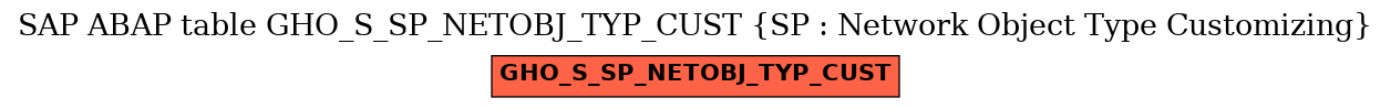 E-R Diagram for table GHO_S_SP_NETOBJ_TYP_CUST (SP : Network Object Type Customizing)