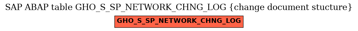 E-R Diagram for table GHO_S_SP_NETWORK_CHNG_LOG (change document stucture)