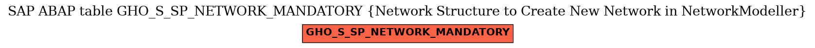 E-R Diagram for table GHO_S_SP_NETWORK_MANDATORY (Network Structure to Create New Network in NetworkModeller)