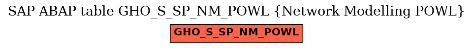 E-R Diagram for table GHO_S_SP_NM_POWL (Network Modelling POWL)