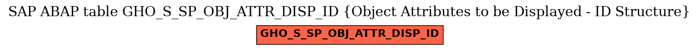 E-R Diagram for table GHO_S_SP_OBJ_ATTR_DISP_ID (Object Attributes to be Displayed - ID Structure)