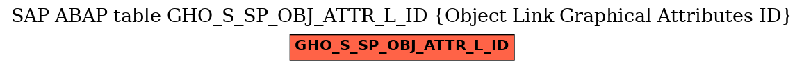 E-R Diagram for table GHO_S_SP_OBJ_ATTR_L_ID (Object Link Graphical Attributes ID)