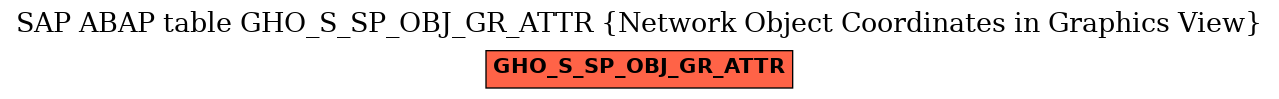E-R Diagram for table GHO_S_SP_OBJ_GR_ATTR (Network Object Coordinates in Graphics View)
