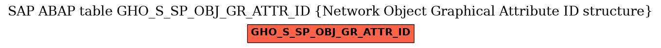 E-R Diagram for table GHO_S_SP_OBJ_GR_ATTR_ID (Network Object Graphical Attribute ID structure)