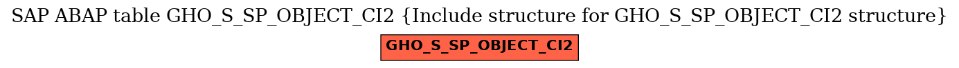 E-R Diagram for table GHO_S_SP_OBJECT_CI2 (Include structure for GHO_S_SP_OBJECT_CI2 structure)