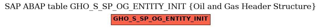 E-R Diagram for table GHO_S_SP_OG_ENTITY_INIT (Oil and Gas Header Structure)