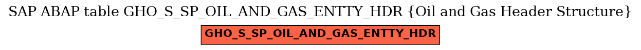 E-R Diagram for table GHO_S_SP_OIL_AND_GAS_ENTTY_HDR (Oil and Gas Header Structure)