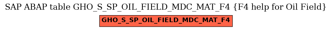 E-R Diagram for table GHO_S_SP_OIL_FIELD_MDC_MAT_F4 (F4 help for Oil Field)