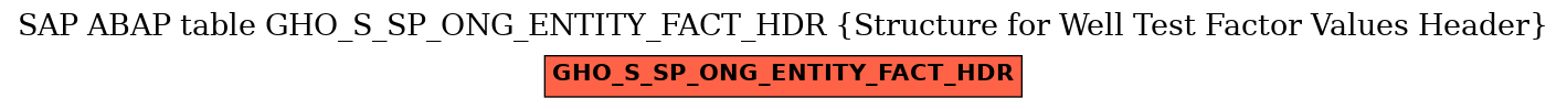 E-R Diagram for table GHO_S_SP_ONG_ENTITY_FACT_HDR (Structure for Well Test Factor Values Header)