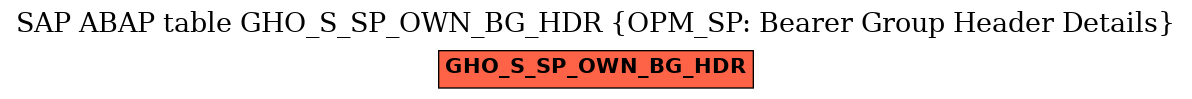 E-R Diagram for table GHO_S_SP_OWN_BG_HDR (OPM_SP: Bearer Group Header Details)