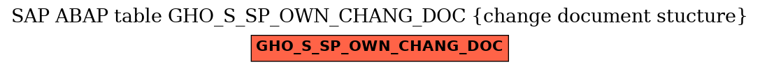 E-R Diagram for table GHO_S_SP_OWN_CHANG_DOC (change document stucture)