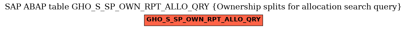 E-R Diagram for table GHO_S_SP_OWN_RPT_ALLO_QRY (Ownership splits for allocation search query)
