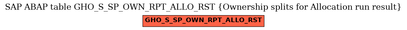 E-R Diagram for table GHO_S_SP_OWN_RPT_ALLO_RST (Ownership splits for Allocation run result)