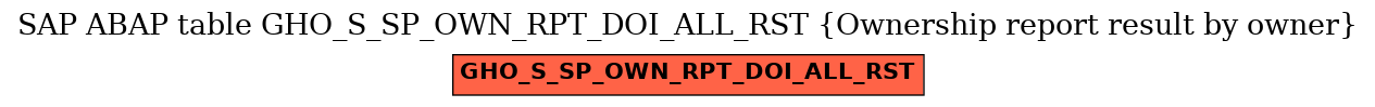 E-R Diagram for table GHO_S_SP_OWN_RPT_DOI_ALL_RST (Ownership report result by owner)