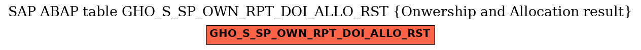 E-R Diagram for table GHO_S_SP_OWN_RPT_DOI_ALLO_RST (Onwership and Allocation result)