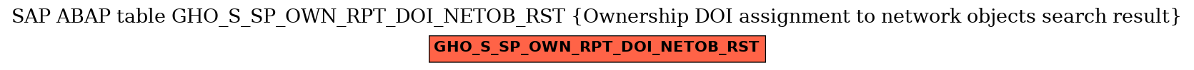 E-R Diagram for table GHO_S_SP_OWN_RPT_DOI_NETOB_RST (Ownership DOI assignment to network objects search result)