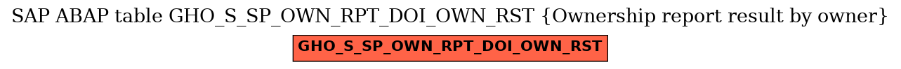 E-R Diagram for table GHO_S_SP_OWN_RPT_DOI_OWN_RST (Ownership report result by owner)