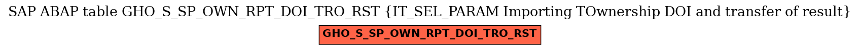 E-R Diagram for table GHO_S_SP_OWN_RPT_DOI_TRO_RST (IT_SEL_PARAM Importing TOwnership DOI and transfer of result)